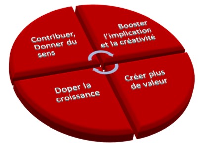 schéma de bon fonctionnement entreprise